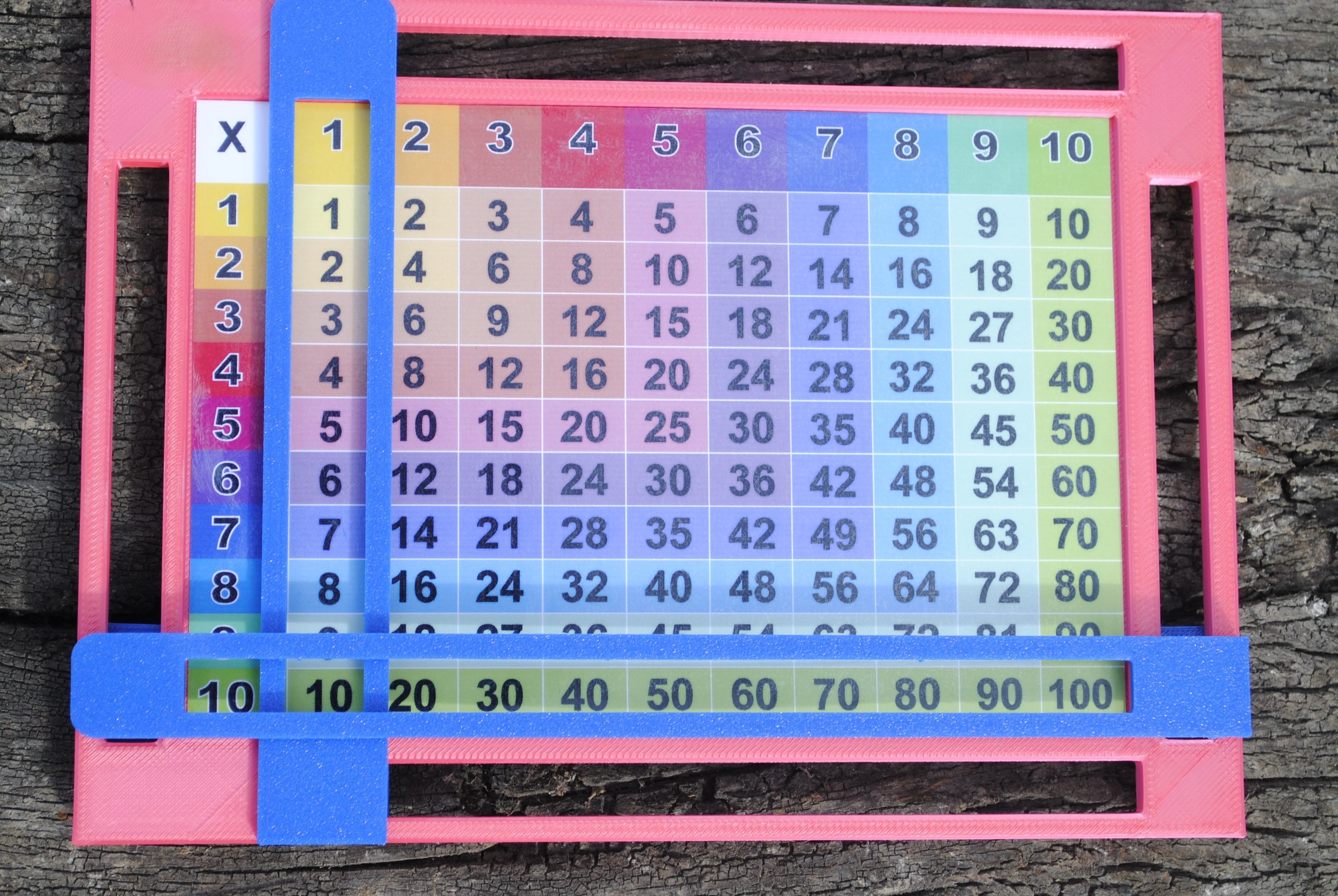 Multiplicar se hace mas simple con apoyos visuales y táctiles. 